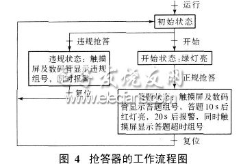 抢答器的工作流程图