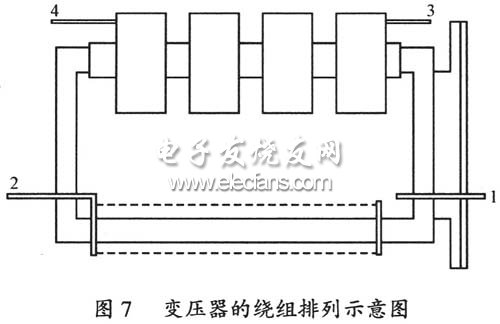 变压器绕组排列分布示意图