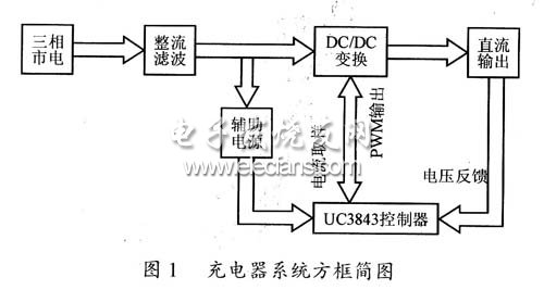 充电器系统方框图