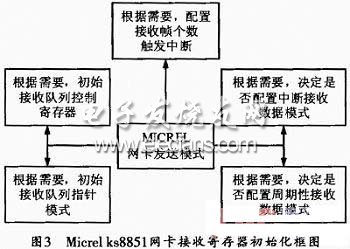 网卡驱动