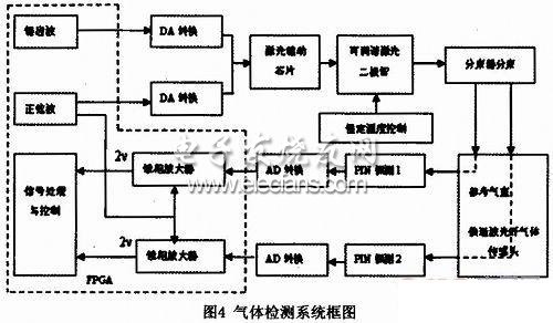 倏逝波型