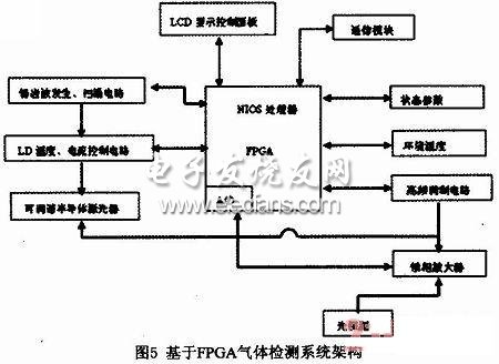 倏逝波型