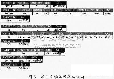 USB控制