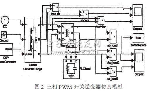 基于MATLAB的D类功率放大器的仿真分析