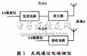 路由算法