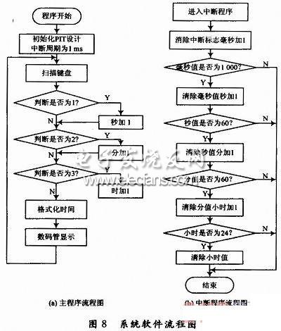 单片机开发板