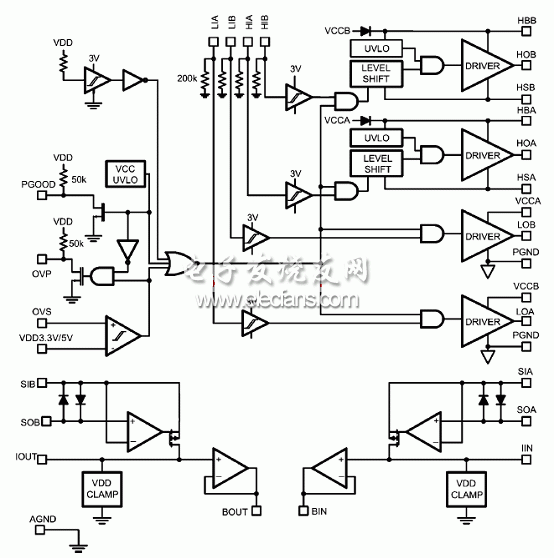 sm72295典型應用電路圖