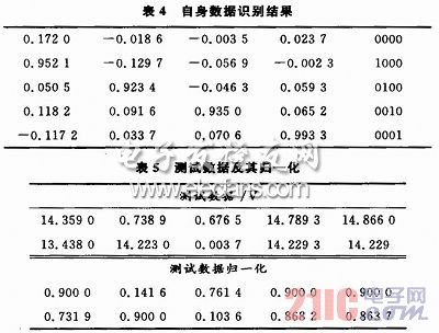 故障诊断