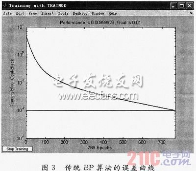 故障诊断