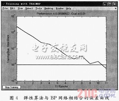 故障诊断