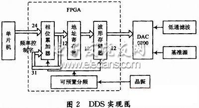 FPGA