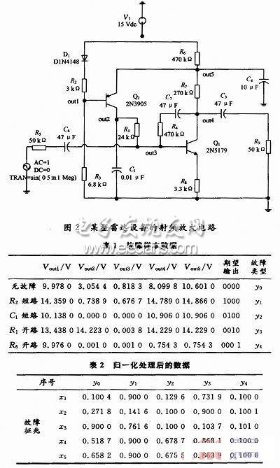 故障诊断