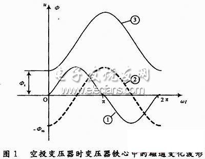 变压器