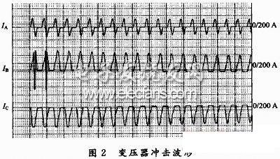 变压器