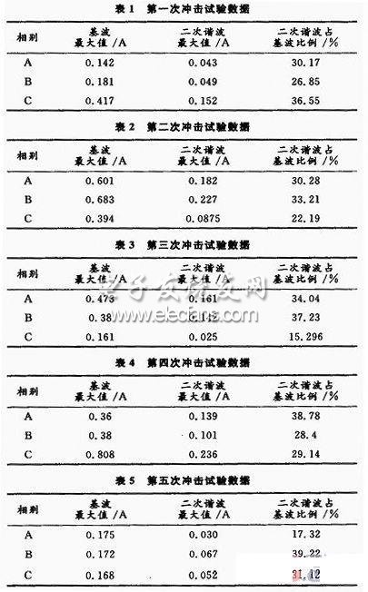 变压器