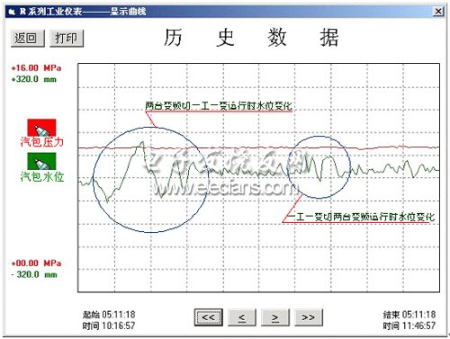 变频控制