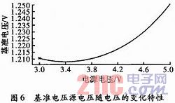 基准电压源