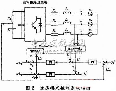 蓄电池充放电