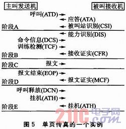 无纸传真