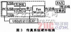 无纸传真