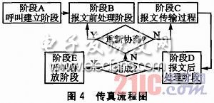 无纸传真