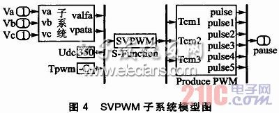 S-Function