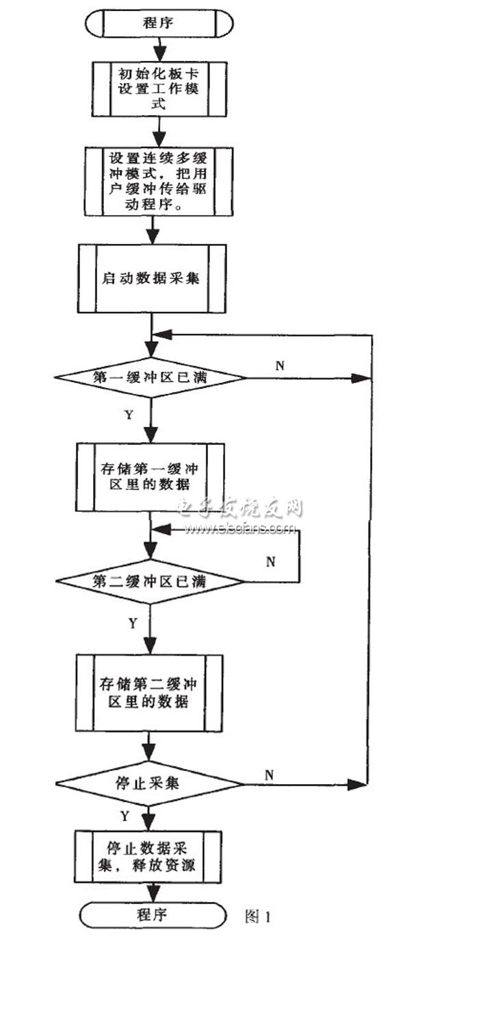 实时数据采集