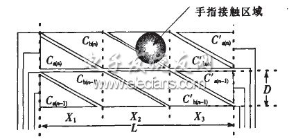 电容式触摸屏