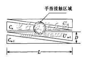 电容式触摸屏