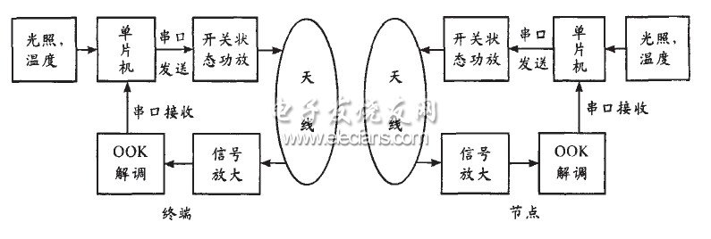 单片机