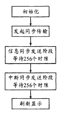 单片机