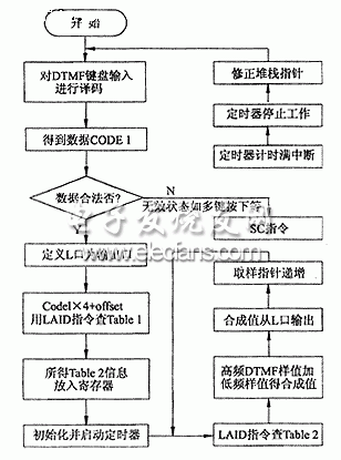 单片机