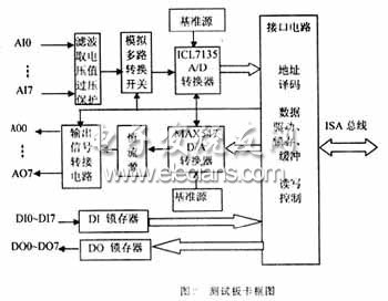 高精度