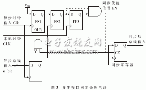 异步接口同步处理电路