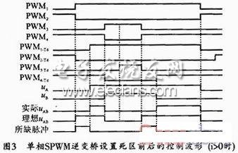 PWM逆变器