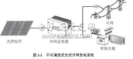 单相数字式光伏并网逆变器的研究与设计