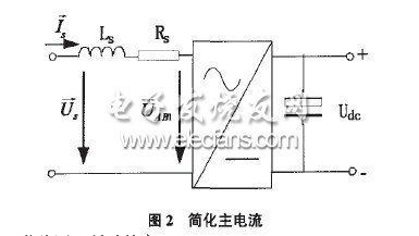 基于SABER的PWM整流器滞环控制仿真