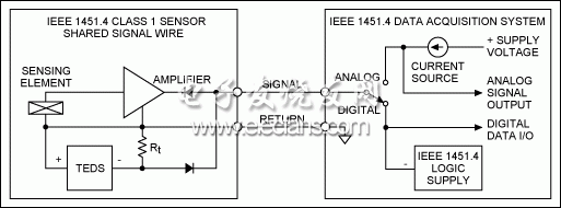 图1. IEEE 1451.4 Class 1 MMI，共用信号线。