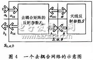 印制板天线