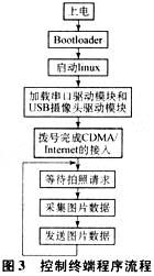 视频监控系统