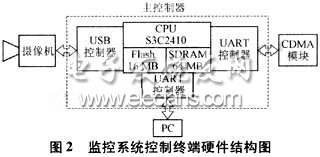 视频监控系统