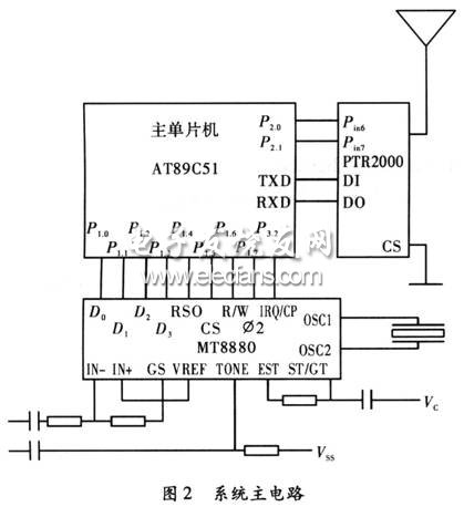 无线传送方式实现室内通信系统主电路