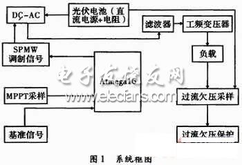 模拟装置