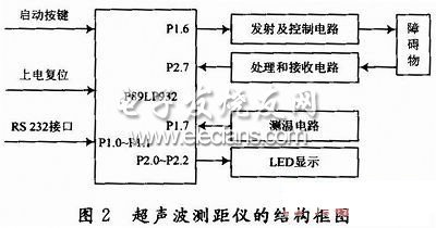 超声波测距仪结构