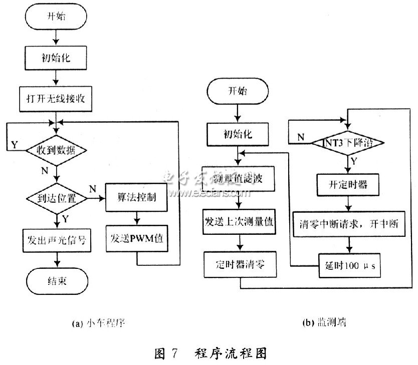 单片机实现声音导引系统程序流程图