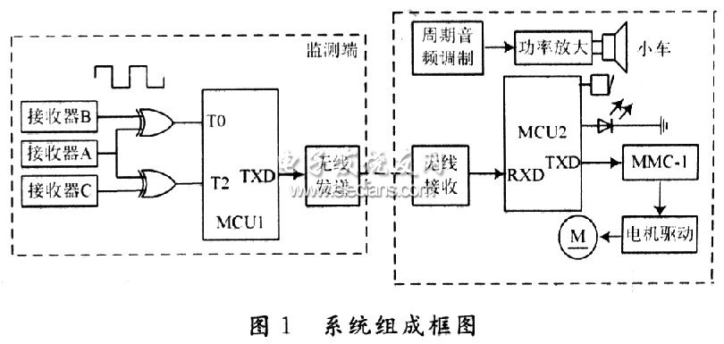 单片机实现声音导引系统框图