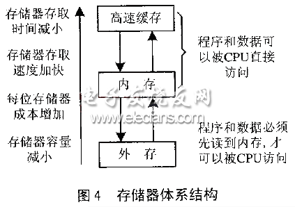 交通信息系统