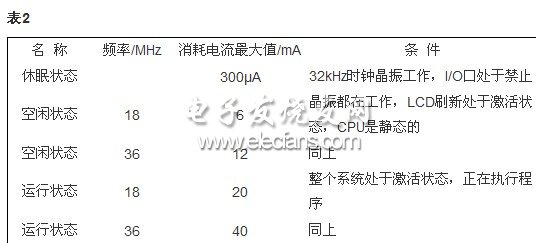 交通信息系统