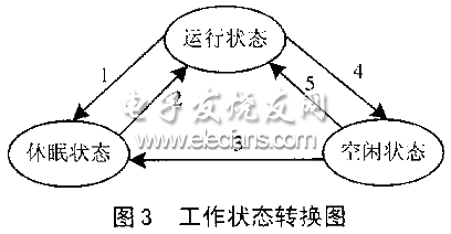 交通信息系统