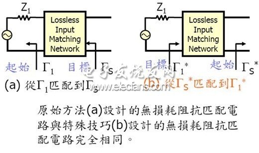 S参数